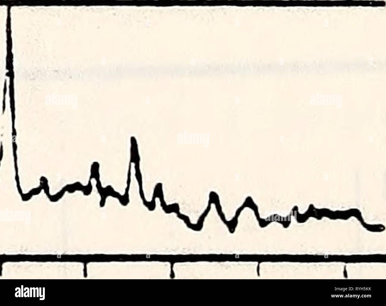 Étude écologique de la marée noire de l'Amoco Cadiz : rapport de la NOAA-Commission mixte scientifique CNEXO ecologicalstudy00noaa Année : 1982 m/e 2Ii. - M/A Â ¢ 3 m/e t;a. i ti â un-tAA-A- /W^. .^â arN* &gt;rf'AjfU AAÂ". .'Vl, iA,,i, JL J i iLJ ta ! J'12' â J;1  ^&gt;Aa aA^^^^ j'ai vu 11 R 2S'EST * ?â¢* ^^9 g -*un *T* - 43^ â *â ¢* -*5 4s *** -*un *9 sa gt g ? R i i i Figure 3.68. L'article de GC/MS de chromatogramme ionique total fraction aromatique d'oyster exemple illustrant les principaux dérivés dibenzothiophène (DBT) composants (a  = CiDBT : b - C2DBT ; C  = C3DBT). 84 Banque D'Images