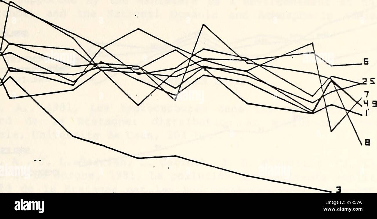 Étude écologique de l'Amoco étude écologique de la marée noire de l'Amoco Cadiz : rapport de la NOAA-Commission mixte scientifique CNEXO . ecologicalstudy00noaa Année : 1982 cppmj ira zra* hc QBE. IB. ibbz ira. EYDLUTrON IB DES TENEURS RESIDUELLES D HYDRDCRRBUfiES DRN5 LES SÉDIMENTS DE L RBEH WRFKLH 12 IB EST 2H 21 27 33 â â 33 &gt ; i 3S CMDIS T3 &gt ; t H2 HS FIGURE 8. Évolution de la pollution de l'huile résiduelle dans l'Aber Wrac'h les sédiments Tableau 9. Évolution de la pollution par les hydrocarbures (ppm) dans l'Aber Wrac'h les sédiments de 1978 à 1981. ^^- uaii. r '*''â ¢ (mois ! Lieu Le 31 mars ] l'J78 0.5 Le 5 mai 1978 1 .S22, 1 nov. Banque D'Images