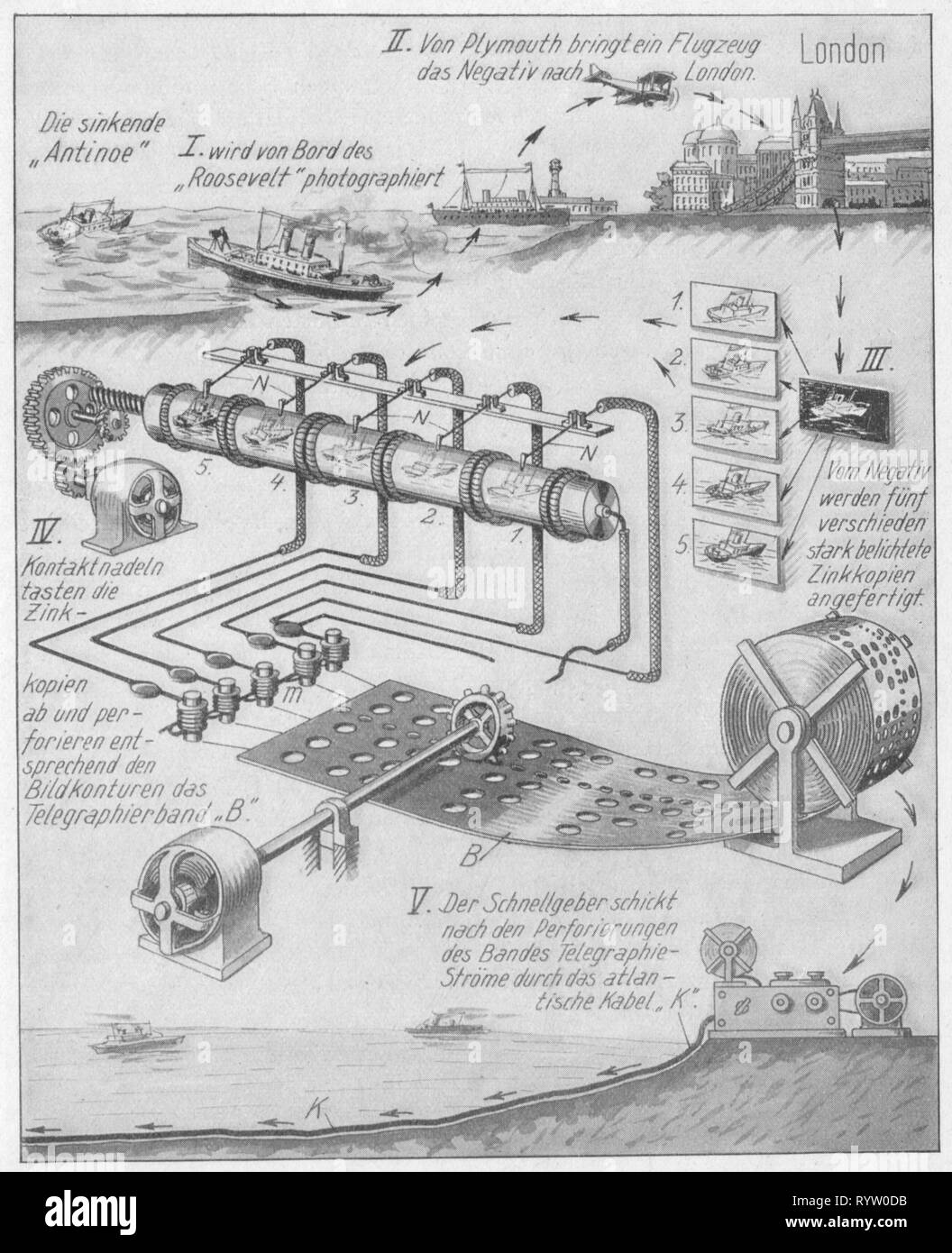 Mail, télégraphie, phototelegraphy, schéma, dessin par Walther H. Fitze, Allemagne, 1926, partie 1, phototelegraphy, SS Antinoé, naufrage, navire en perdition, SS Roosevelt, catastrophes naturelles, catastrophes, accidents, accidents, Londres, Grande-Bretagne, presse, presses, transfert d'information, de la communication, les communications, les télécommunications, les télécommunications, Telecom, , mail, courrier, historique, historique, 20e siècle, années 1920, années 20, l'artiste n'a pas d'auteur pour être effacé Banque D'Images