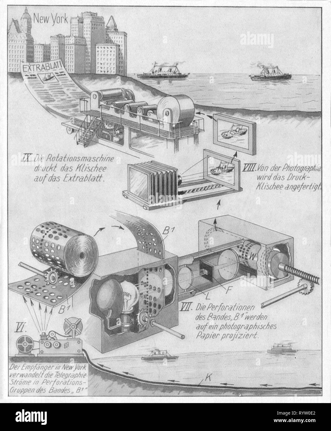 Mail, télégraphie, phototelegraphy, représentation schématique, dessin par Walther H. Fitze, 1926, partie 2, phototelegraphy, SS Antinoé, naufrage, navire en perdition, SS Roosevelt, catastrophes naturelles, catastrophes, accidents, accidents, Londres, Grande-Bretagne, presse, presses, transfert d'information, de la communication, les communications, les télécommunications, les télécommunications, Telecom, , mail, courrier, historique, historique, 20e siècle, années 1920, années 20, l'artiste n'a pas d'auteur pour être effacé Banque D'Images