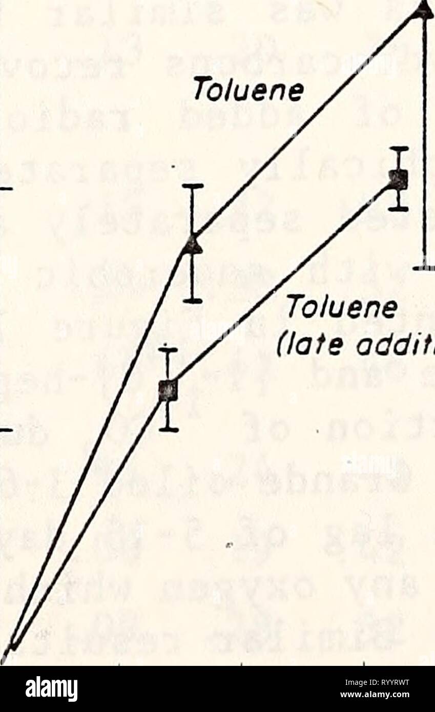 Étude écologique de l'Amoco étude écologique de la marée noire de l'Amoco Cadiz : rapport de la NOAA-Commission mixte scientifique CNEXO . ecologicalstudy00noaa Année : 1982 Tableau 4. 1'*C02  + 1' +CHtt produites sur 223 jours d'incubation avec les sédiments mazoutés ll*C-Hydrocarfaons (12/78). De l'HYDROCARBURE AJOUTÉ 14ca Aber Wrac 0-5cm 5-10cm ANOXIQUES AÉROBIE H 10-15cm 0-2cm ANOXIQUE IL£ GRANDE 2-7cm aérobie 7 anoxique-l2cm 0-5cm ArtC aérobie anoxique-4 8-13cm 13-18cm 1 anoxique anoxique- -l'hexadécane 333 b ?45 ? 7 j 714 1- C-Heptadécane 251- 0 34 0 7 20 0,5 0,6 1 14- C-Heptadecene 28 0 1 34 0 0 72 0,4 1,4- Anneau C-toluène Banque D'Images