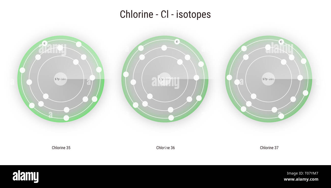 Les isotopes de l'élément chimique chlore structure atomique - toile de l'illustration de la science et de l'éducation Banque D'Images