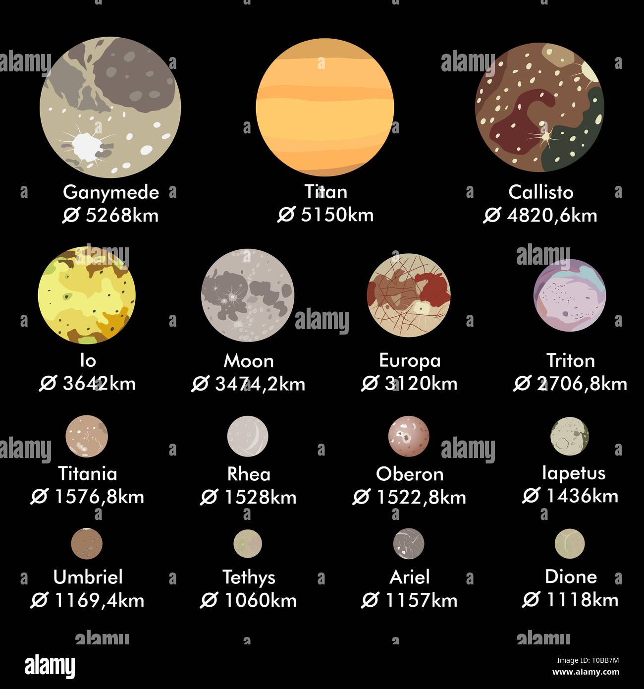 Plus Grandes Lunes Des Planètes Du Système Solaire Dans L