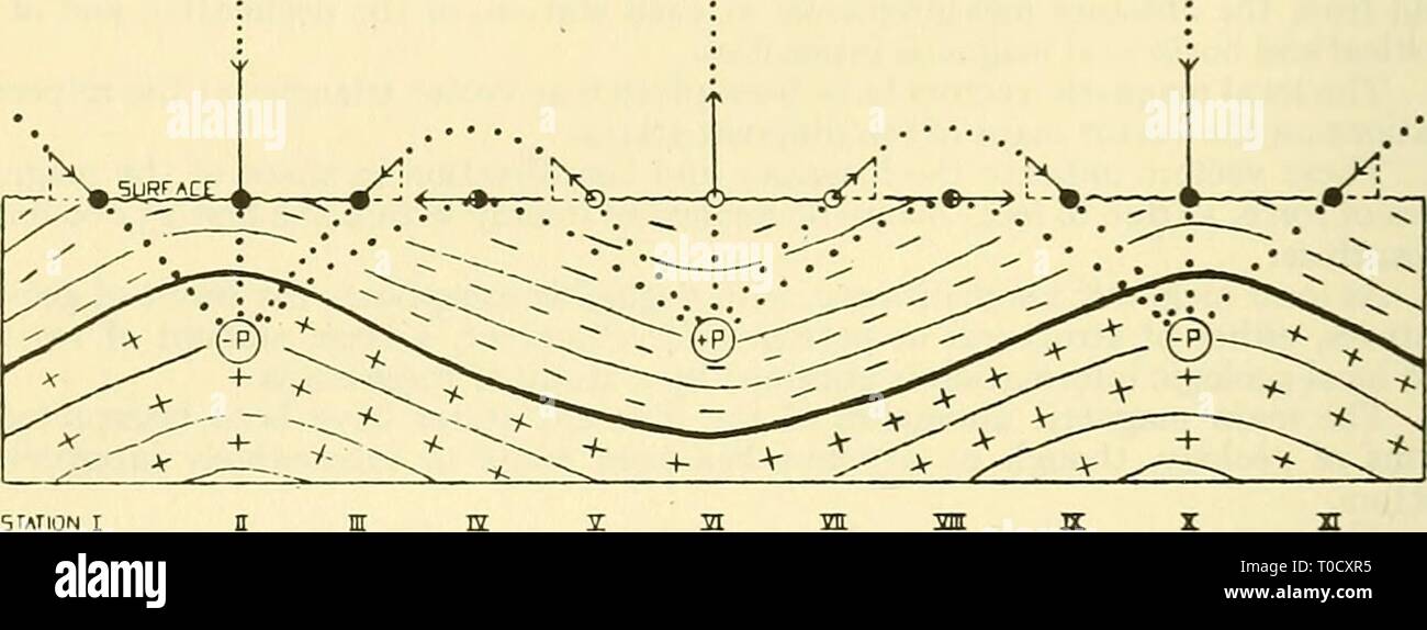 Début des premiers documents géophysiques documents géophysiques de la Society of Exploration Geophysicists earlygeophysical00soci Année : 1947 8 W. P. JENNY Les enquêtes étaient fondées sur les mesures effectuées par les relevés des états européens, et par le United States Coast and Geodetic Survey.1 Bien que ces études par un raccordement défini entre les grandes caractéristiques structurelles-comme le West Texas des bassins permiens, la région centrale, le principal minéral tendances géologiques en Californie et l'Europe et de l'anomalie magnétique de l'intensité verticale pourrait être définitivement établi, tels studie Banque D'Images