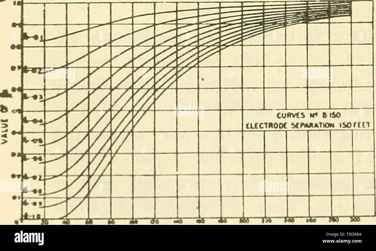 Debut Des Premiers Documents Geophysiques Documents Geophysiques De La Society Of Exploration Geophysicists Earlygeophysical00soci Annee 1947 Ur Uij 3 H 2 Gt A Cukvcs