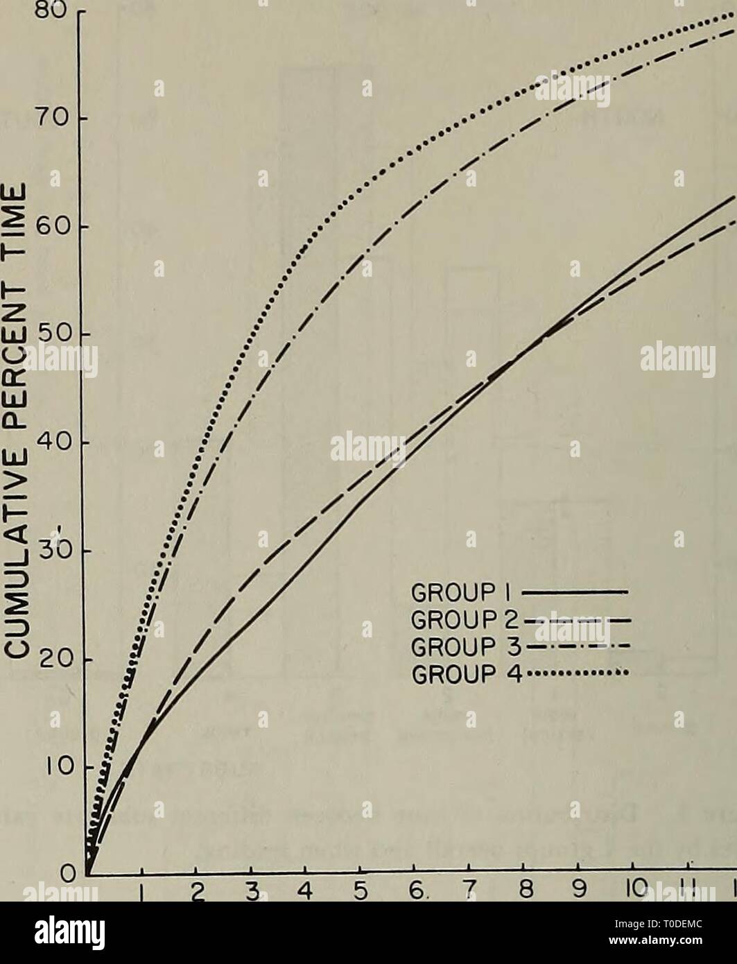 L'écologie des folivores arboricole Banque D'Images