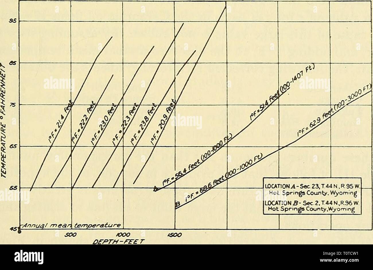 Début des premiers documents géophysiques documents géophysiques de la Society of Exploration Geophysicists earlygeophysical00soci Année : 1947 APPLICATIONS DE LA GÉOTHERMIE À LA GÉOLOGIE 29 R5E. 27 N. T. -i 223/ SS.6923/S 32 51,7 • 22IO PRODUCTION S2, 336 • 2234 HAVER HILL, KANSAS Fig. 10.-Local variation sur le sable cristallin, Haverhill, Butler County, Kansas. Fig. 11.-la variation locale plus de structure dans laquelle le mouvement de l'eau peut être d'importance, les sources chaudes de dômes, Hot Springs Comté, Wyo- ming. 551 Banque D'Images