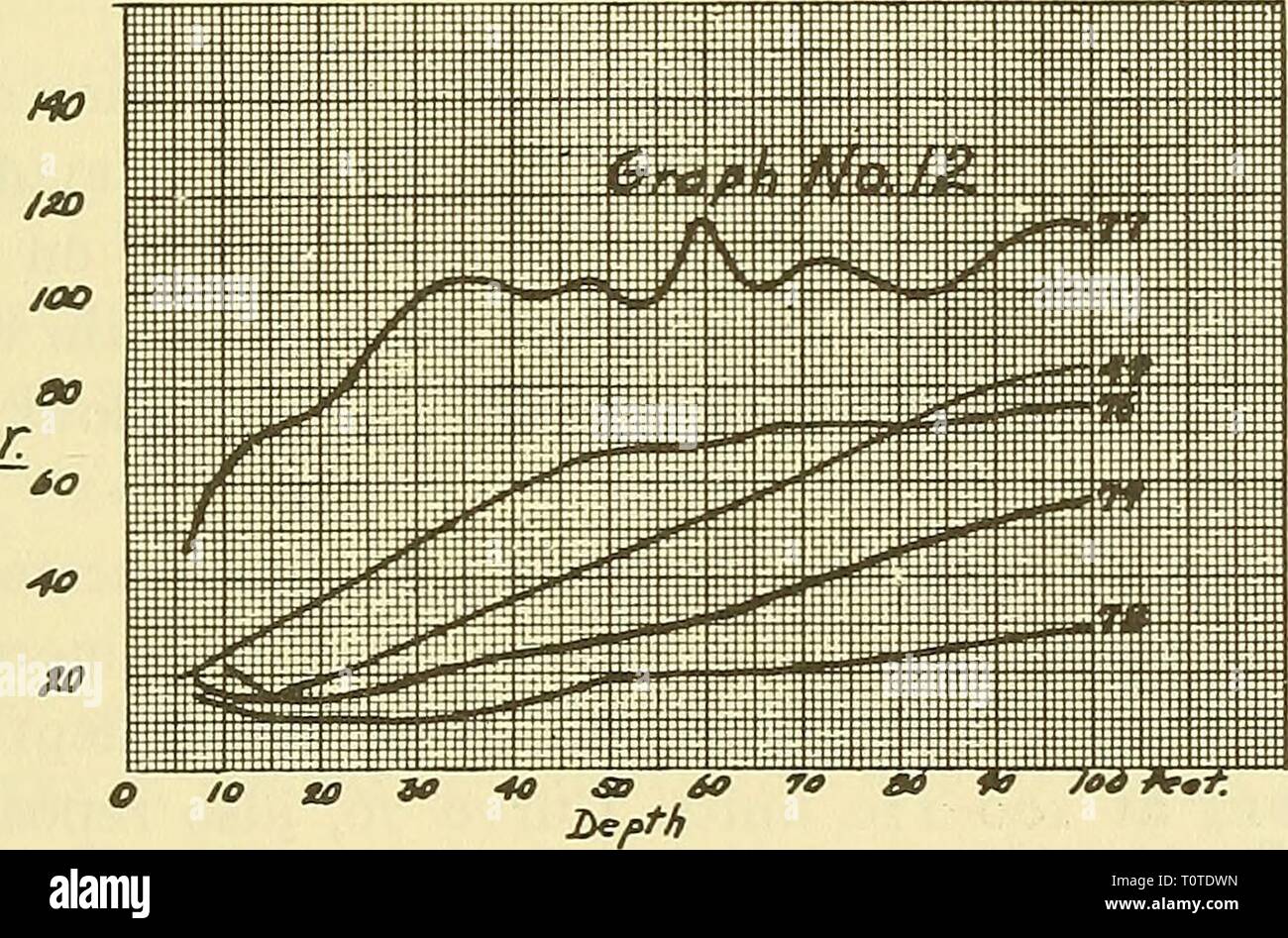 Début des premiers documents géophysiques documents géophysiques de la Society of Exploration Geophysicists earlygeophysical00soci Année : 1947 0 à fO D*pth fa /iÂ"4 TCwk ^- 40 00 60 HF ;.. Â ,:â , : :. : : 6 MO ...   Â¢â dans i =sg1 tHT ; ; : '' : : vi - w, !fj^^ rr*iÂ"Tccr ! ! Sffi  % % % % % % % %fi- ^ifeiipsll» ; J'itt â' ; -- : : ..-. ' ! 8| : : ; h- ilHiSppipi Nffifrf ^â¢p ;bo 'fi.^1^ Oepth 573 Banque D'Images