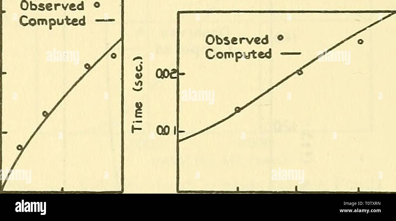 Début des premiers documents géophysiques documents géophysiques de la Society of Exploration Geophysicists earlygeophysical00soci Année : 1947 J58 MAURICE EWING ET A. P. CRARY où v est la vitesse à la profondeur y, est obtenu. Eq. (2) les rendements dy/dx  = ± (b2 esc2 0O - v2)ll2/v, (6) qui peut être combiné avec (5) de donner à la relation : *  =  + (i/27Ar) f v[(v2 - b2)/(b2 ESC2 60 - v2)]l'2dv J b  = (b2 cot2 n/4Ta) [a - sin a cos a], (7) où le péché a = ± tan 6O(v2/b2-iy2. Le signe positif doivent être prises si la courbe n'a pas atteint sa profondeur maximale. 0,012 0,006 5 'D 0.0O4 . Distance verticale de 10 ft 040 € Banque D'Images