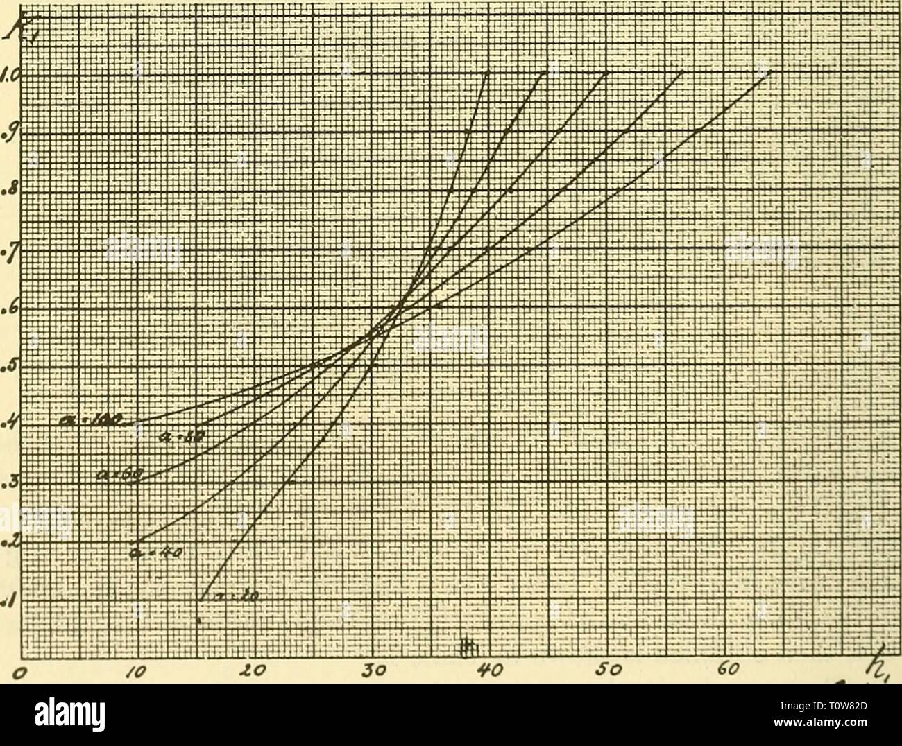 Début des premiers documents géophysiques documents géophysiques de la Society of Exploration Geophysicists earlygeophysical00soci Année : 1947 SYLVAJN 54 J. PIRSON LE TABLEAU I a 10 20 40 60 80 100 p'i/pa .082 .920 .582 718 •••505 463 Ki hi/a ai i u/a/hi hi hi hi hi hi/un/une • 576 Hi O.I 15-2 -^ 18,4 0,2 c .920 228 9-5-3 o .2 1,17 23,4 45 18 0156 9-3 - -. - 0,4 26,6 1,33 u 588 235 331 190 15 2 x9-9 088 8,8 0,5 1,51 30,2 709 hi à 283 436 26,1 323 258 25,3 0,6 253 'c 1-1 1,625 32,5 799 319 540 422 337 357 32-4 35-7 35-5 889 0,7 1-765 356 621 36,6 497 398 433 43-3 0,80 1-835 367 969 387 700 42. Banque D'Images