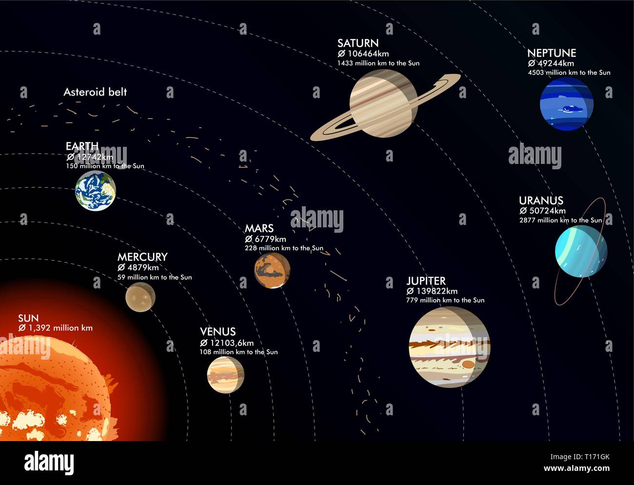 Modèle de système solaire, vector illustration Illustration de Vecteur