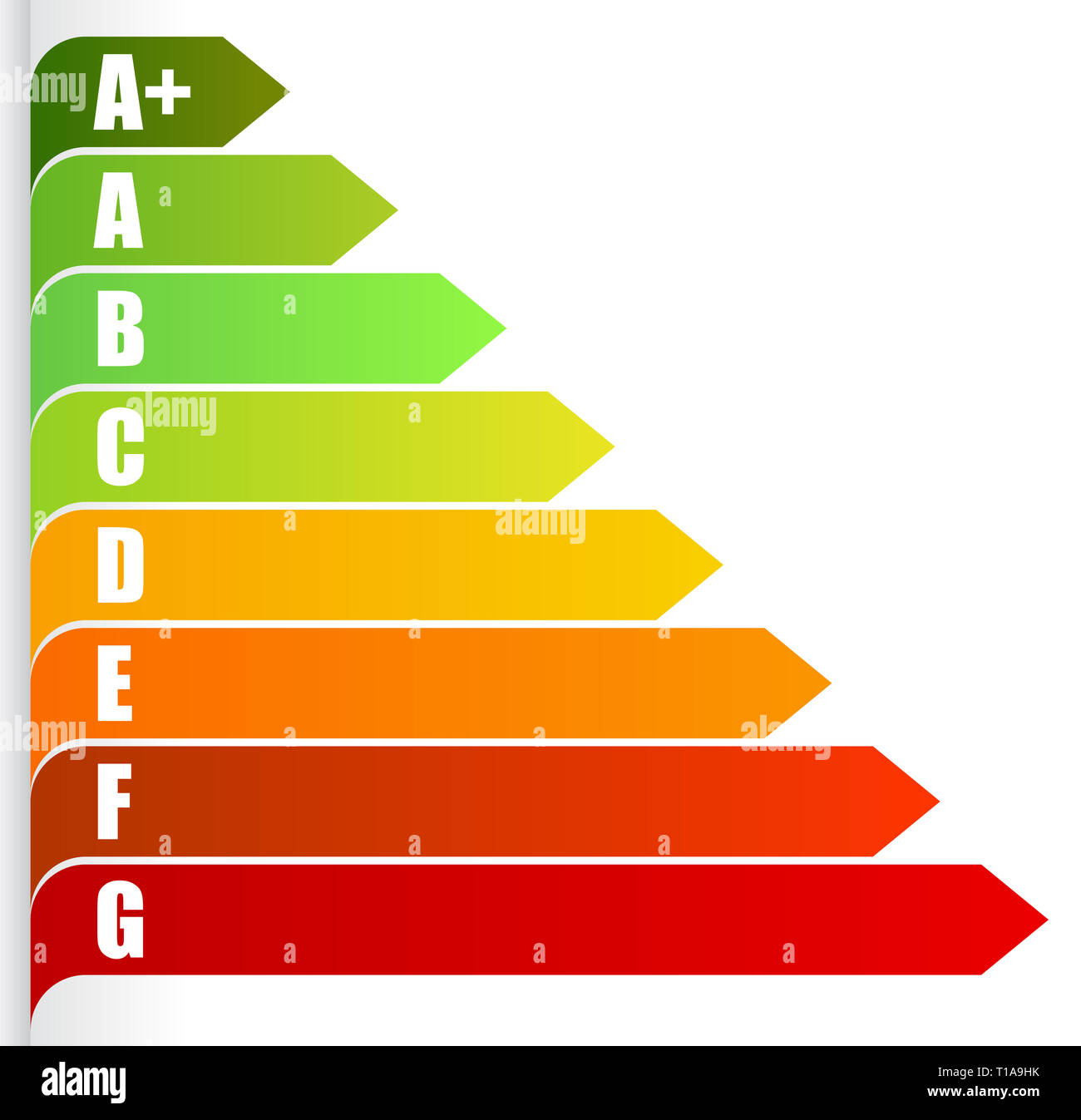 Classe énergie certificat, certificat de performance énergétique. L