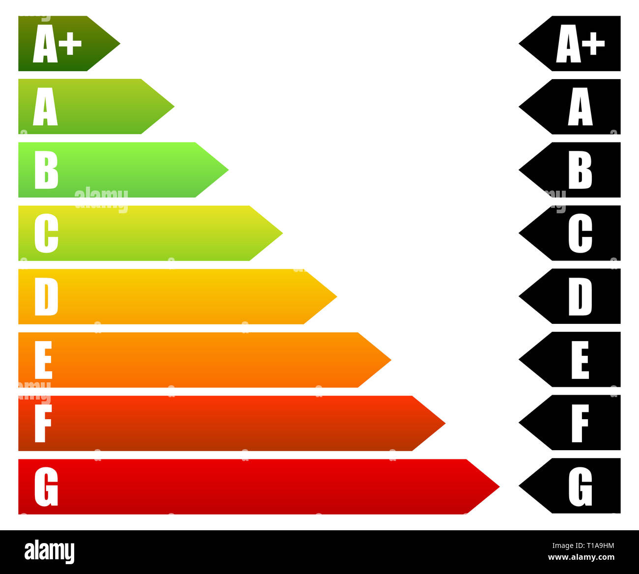 Classe énergie certificat, certificat de performance énergétique. L