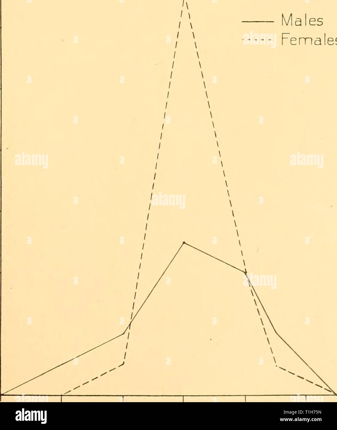Rapports de découverte (1938) rapports de découverte discoveryreports17inst Année : 1938 5-5 60'70 B 7-5 6-0 B'Percentag e du total Leng'th Fig. 35. Les baleines à bosse. Variation du rendement no 19. Plus grande largeur de flipper. 14- 12- c CD E JO 8- (en U (U Q JO X) Hommes Femmes 24 26 28 30 32 34 35 Pourcentage de longueur totale Fig. 36. Les baleines à bosse. Variation du rendement no 20. Longueur de tête de pointe à condyle. Banque D'Images