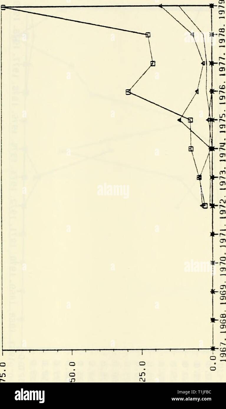 Distribution et l'abondance des tendances de la répartition et l'abondance de l'évolution de 22 espèces choisies au milieu atlantique à partir de relevés au chalut de fond au cours de 1967-1979 : rapport final à la U.S. Minéral[s] distributionabun Service de gestion de l'unité Année : 19851985cr un x CJ CJ Je LU &gt ; az ZD CO cr cc o CO X en IX. E LT&gt ; un CD â â pour CJ LU Li  â¢â' LU u Q  CO O fr cr LU CO (OX ! MOi / 1H3IjM NfcjjW dllbyiS yDHSNI 3Q311H3J8 1 N M  =135 BLByiS SN1 3MH3TNT3H3-13Q ' ! '13S BiBHJS bOHSNl BNllDHBl 3N1 'E:I3S BiBUlS bOHSiiO0IH 3J8 UN Â ¢ ? ! '135 B1BB1S ddO 3xb3dHS3H3-T3Q -S '138 BIBfcUS 3U0HSid0 BNl- ! Banque D'Images