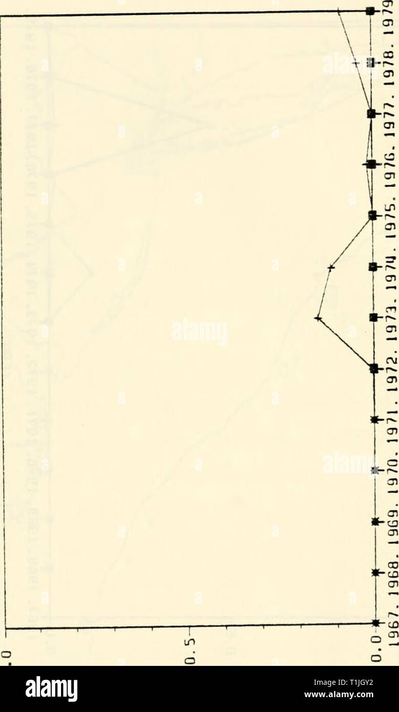 Distribution Et L Abondance Des Tendances De La Repartition Et L Abondance De L Evolution De 22 Especes Choisies Au Milieu Atlantique A Partir De Releves Au Chalut De Fond Au Cours De 1967 1979