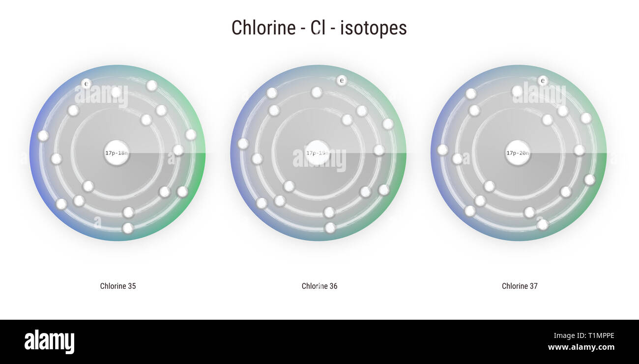 Les isotopes de l'élément chimique chlore structure atomique toile illustration Banque D'Images
