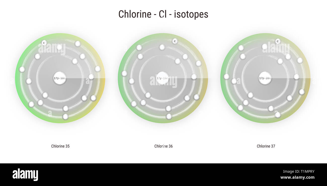 Les isotopes de l'élément chimique chlore structure atomique toile illustration Banque D'Images