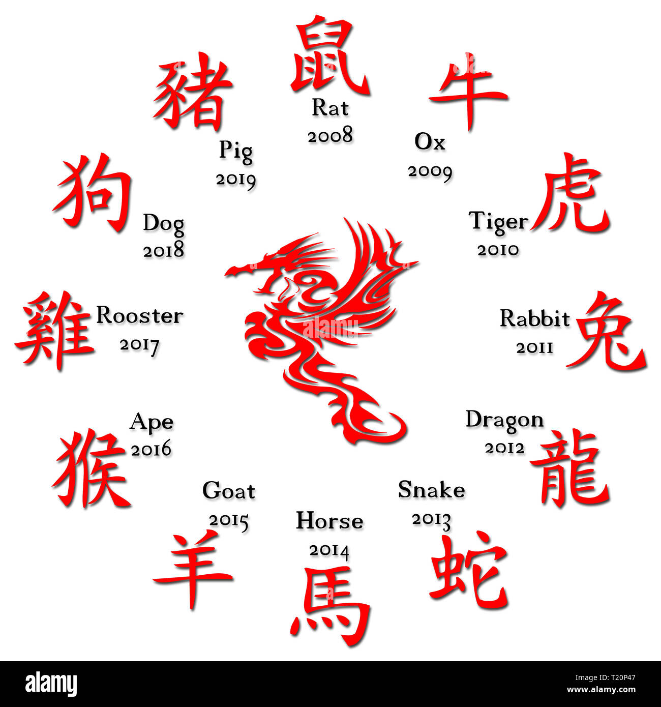 Calendrier chinois avec des signes d'animaux Banque D'Images