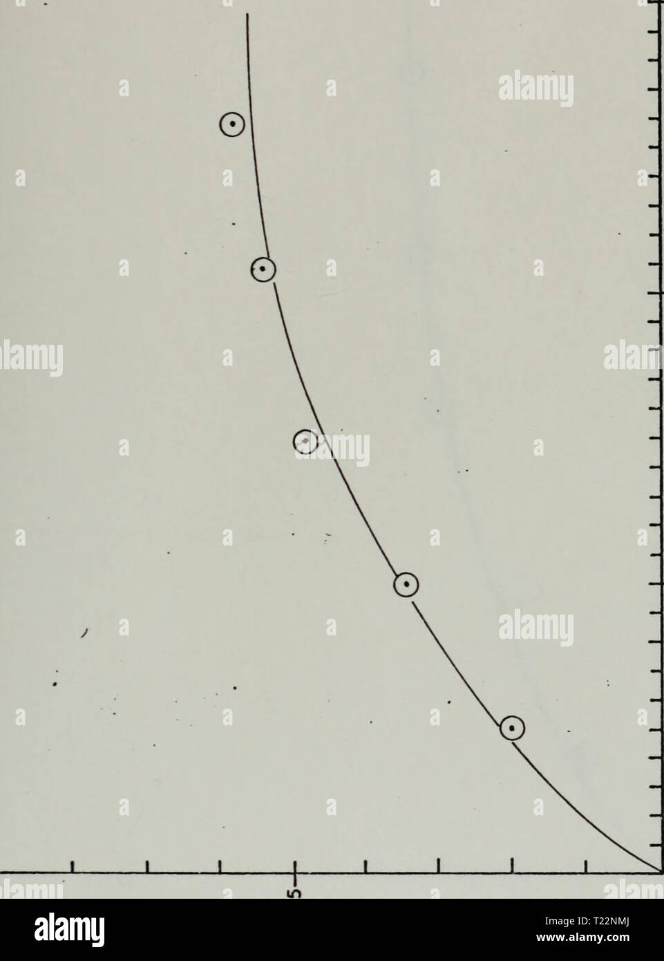 Image d'archive à partir de la page 98 de l'essai de cisaillement direct des essais de cisaillement direct de sédiments marins. directsheartesti00berg Année : 1971 O (N o z 111 Ul u &Lt ; -J a. 'O ' •* 5 OS &Lt ; Ul X V) o Cl- (IO N 01 & RIT -P W Q) contrainte de cisaillement Eh [lb/po2] 48 Banque D'Images