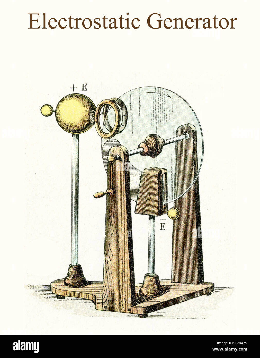 Un générateur est une machine électrostatique qui trasform travail manuel ou mécanique à l'électricité statique, ou d'électricité à haute tension et à faible courant continu, utilisé dans les cours de sciences à démontrer en toute sécurité forces électriques et des phénomènes à haute tension Banque D'Images