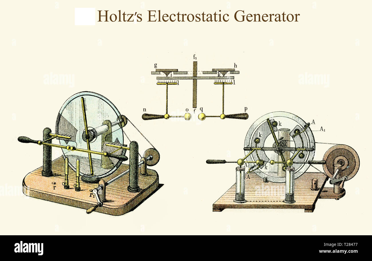Holtz Générateur électrostatique de la machine ou de l'influence était composé d'un disque de verre montée sur un axe horizontal qui pourrait être mis à tourner à une vitesse considérable par un engrenage multiplicateur, l'interaction avec les plaques à induction monté dans un disque fixe près de lui. Banque D'Images