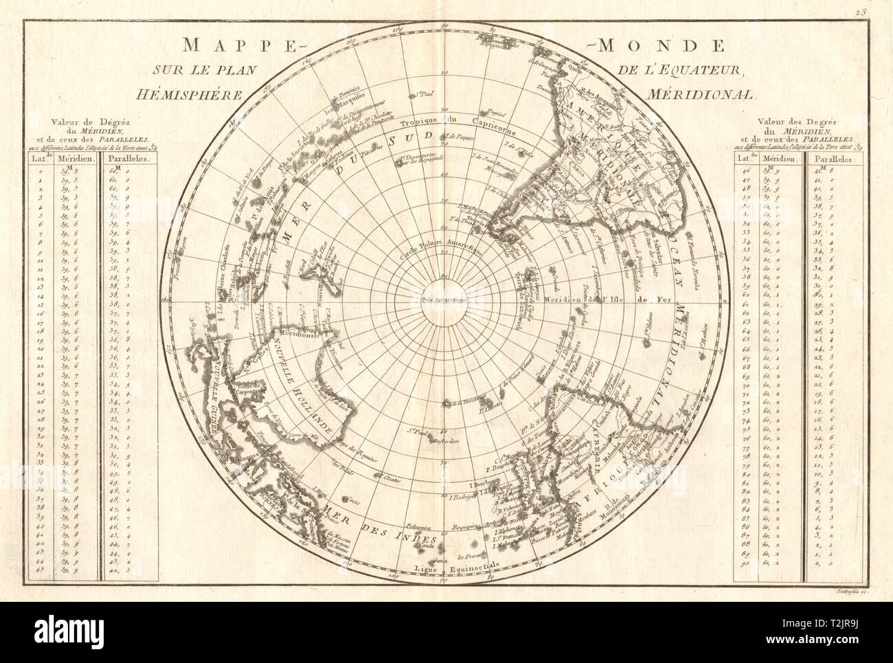 Mappe-monde sur le plan de l'Equateur, hémisphère méridional. BONNE 1789 Banque D'Images