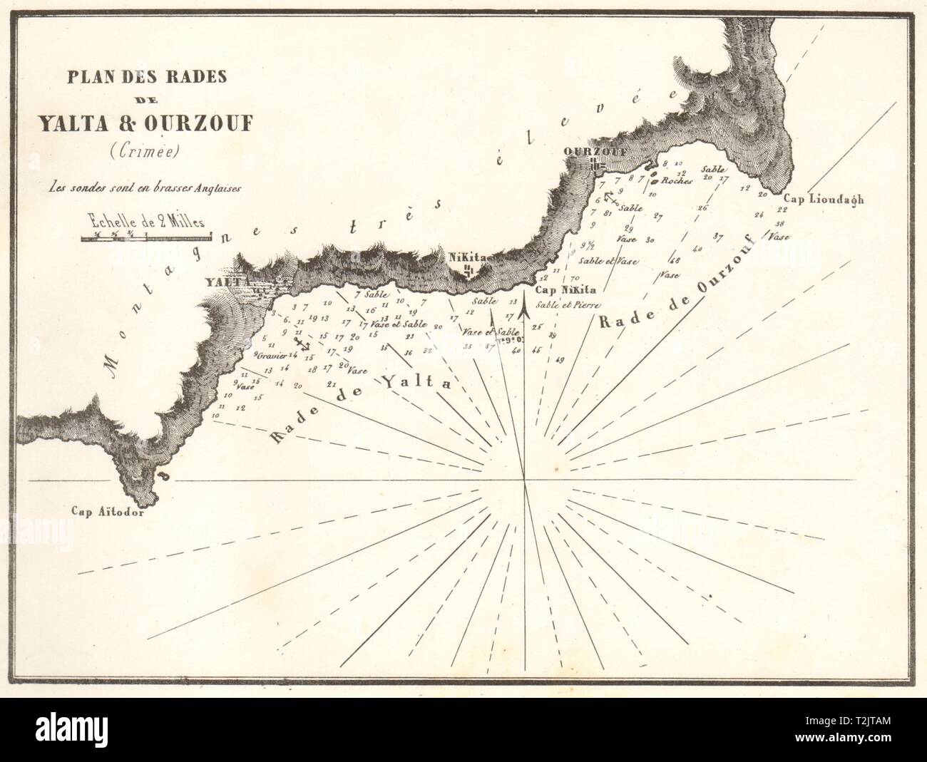 Yalta & Hurzuf). Le "Plan des rades de Yalta & Ourzouf'. La Crimée. Carte 1854 GAUTTIER Banque D'Images