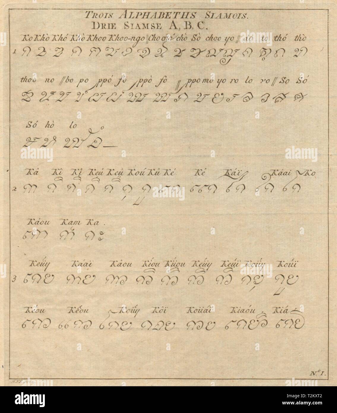 'Trois' Siamois Alphabeths # 1. Alphabet Siamois Thaïlande script texte SCHLEY 1755 Banque D'Images