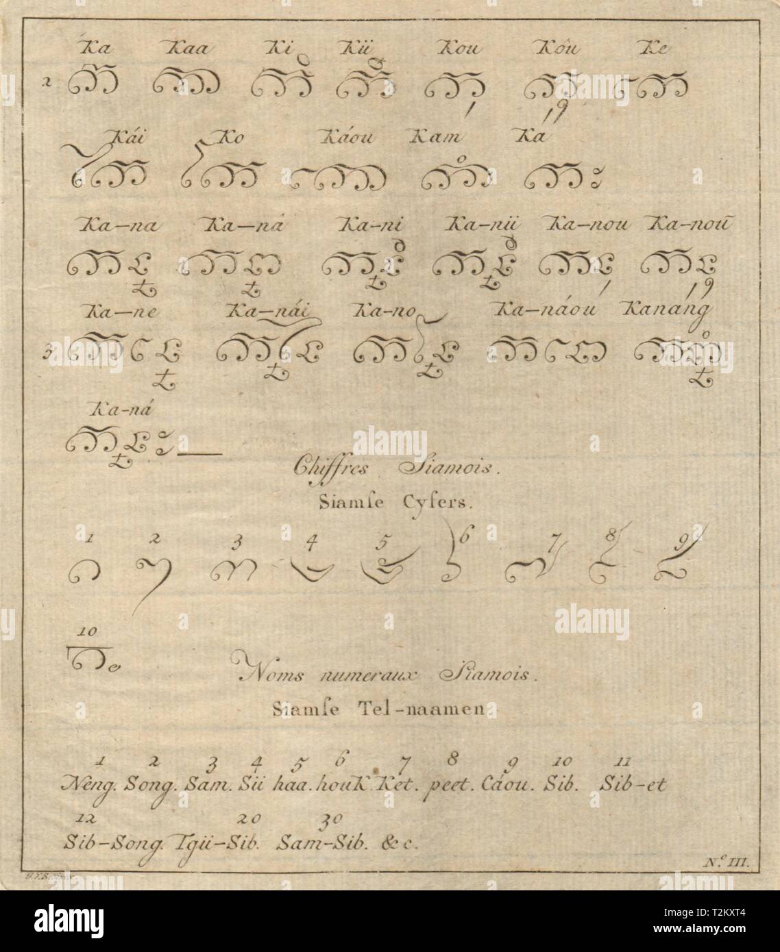 'Trois' Siamois Alphabeths # 3. Alphabet Siamois Thaïlande script texte SCHLEY 1755 Banque D'Images