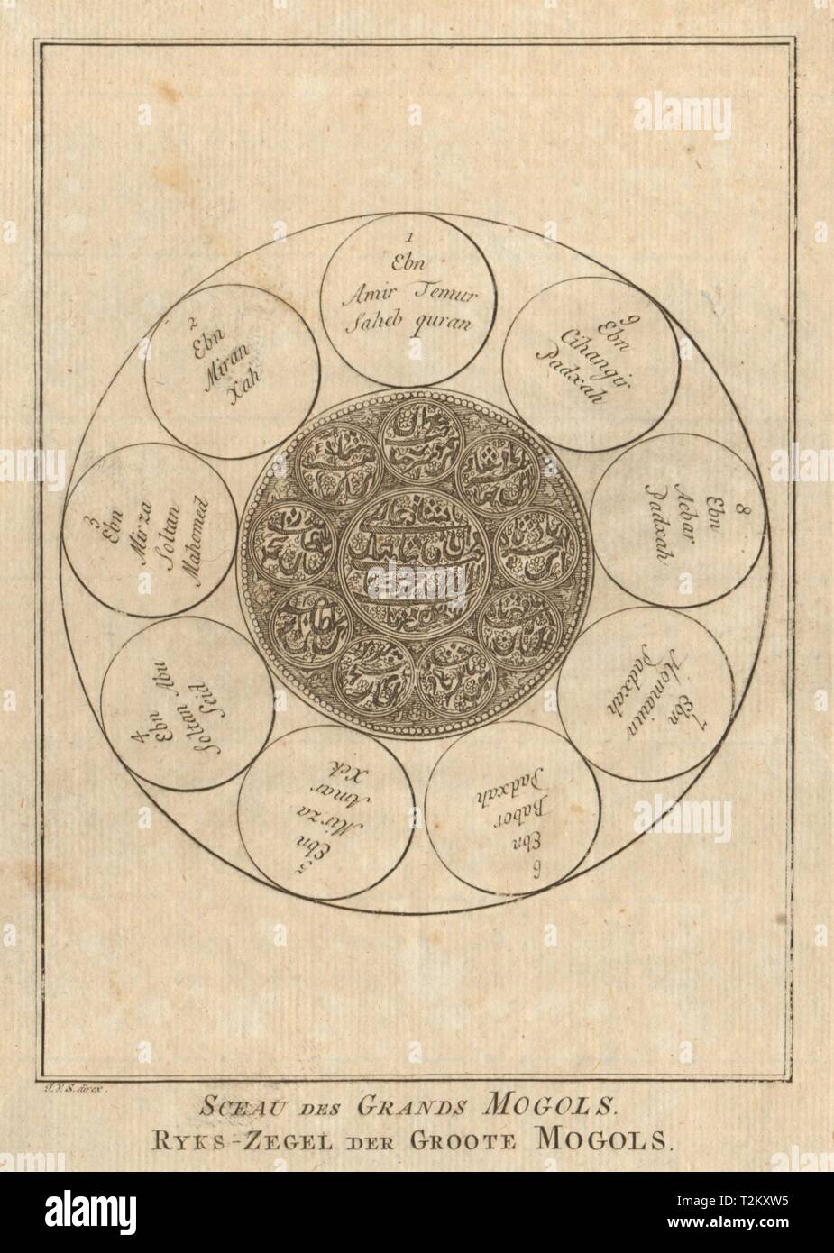 'Sceau des Grands Mogols'. L'Inde. Sceau de l'empereurs de Mughal. SCHLEY 1755 Banque D'Images