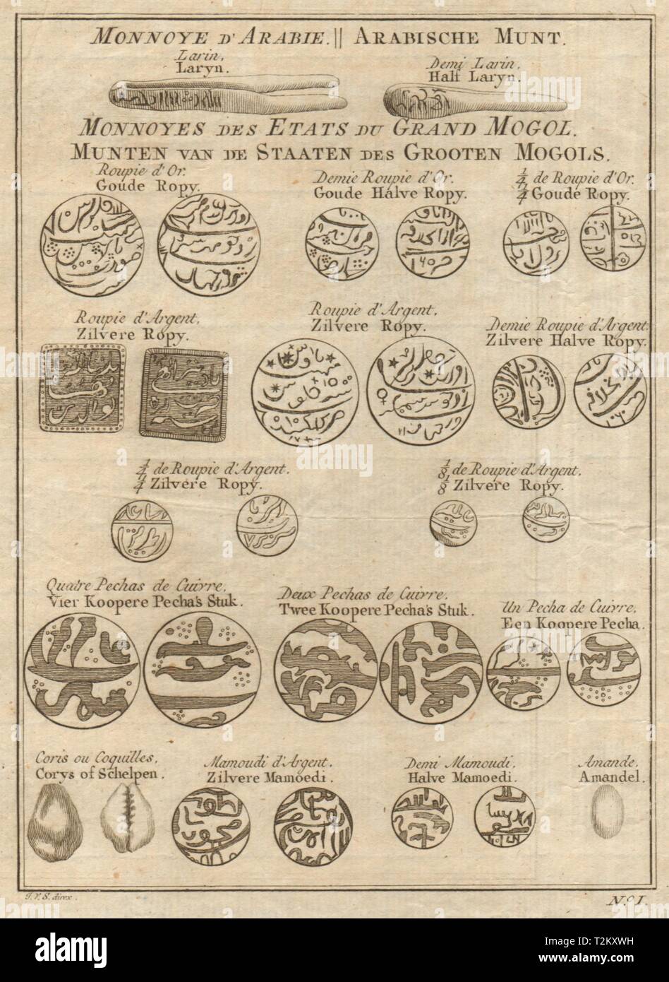 Des crédits d'Arabie et les états de la Grand Mogul. SCHLEY 1755 vieux ancien Banque D'Images