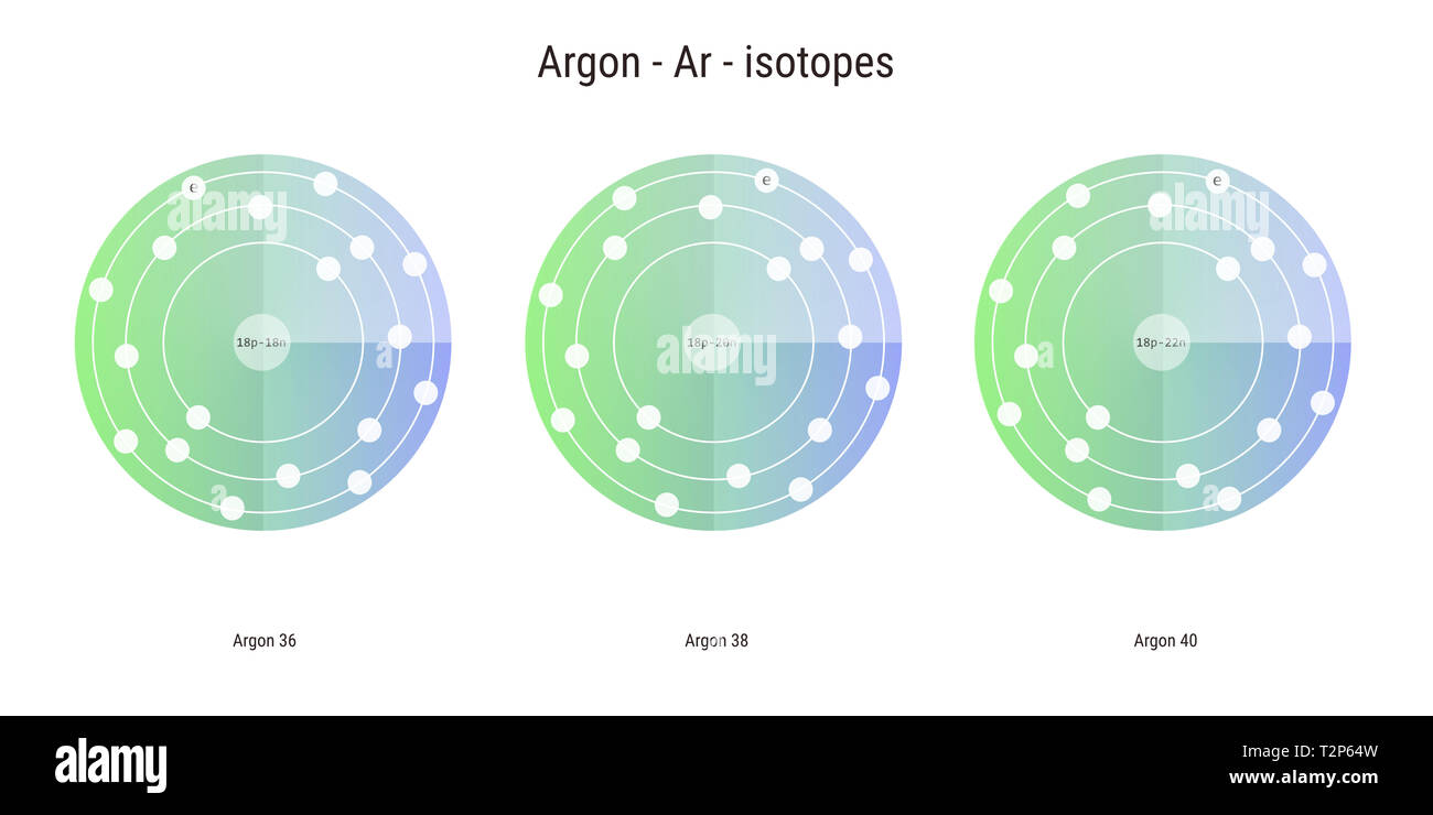 Les isotopes de l'élément chimique de l'Argon structure atomique toile illustration Banque D'Images