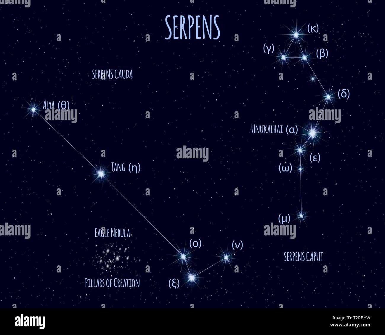 Serpens (Le Serpent) constellation, vector illustration avec les noms de stars de base contre le ciel étoilé Illustration de Vecteur