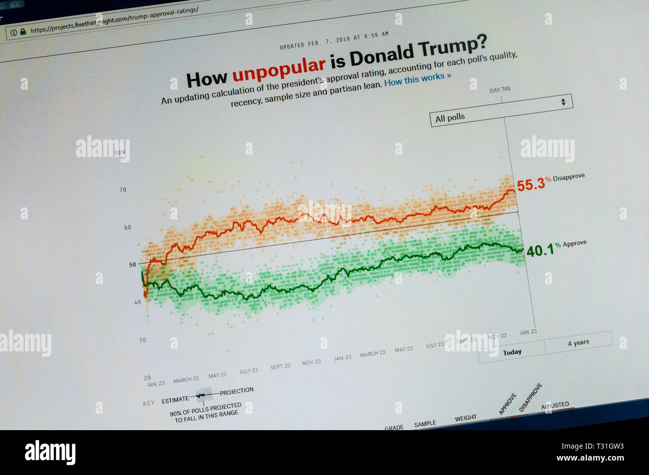 Page d'accueil de l'impopulaire Comment est l'atout de Donald ? Site web. Banque D'Images
