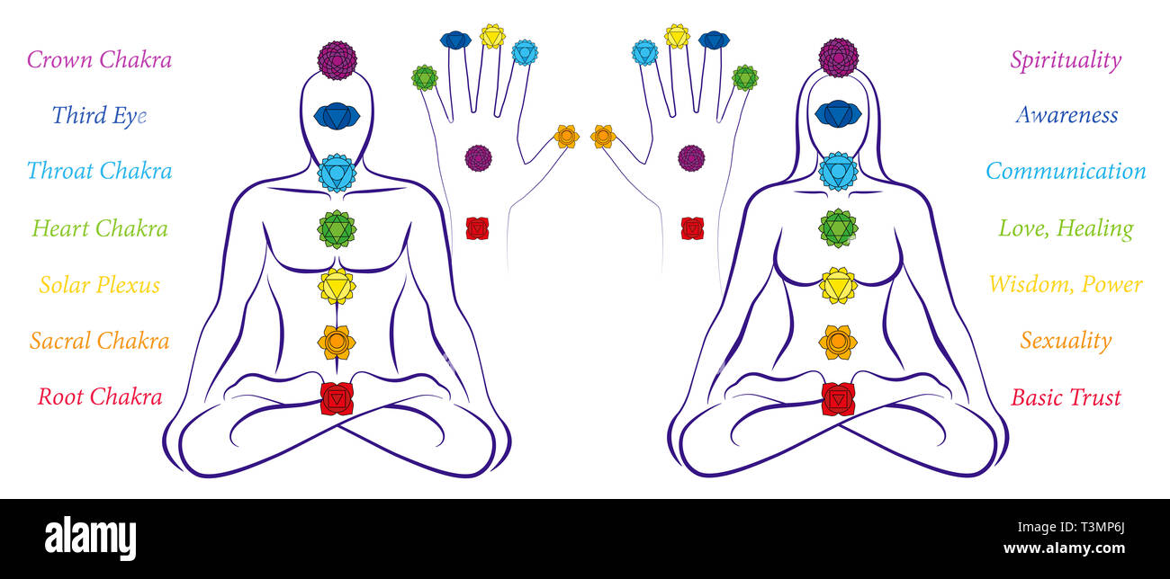 Corps et chakras de la main d'un homme et femme - Illustration d'un couple en position de yoga méditation avec les sept chakras principaux et leurs noms. Banque D'Images