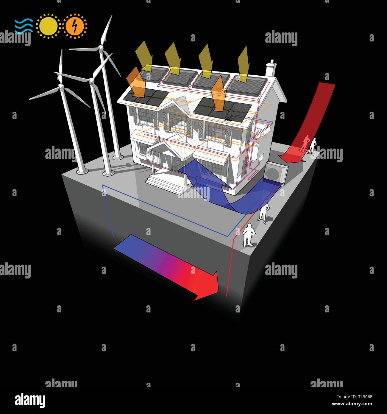 Chambre de la pompe à chaleur avec des panneaux solaires et photovoltaïques et éoliennes radiateurs et comme source d'énergie électrique et de la pompe à chaleur géothermique Illustration de Vecteur