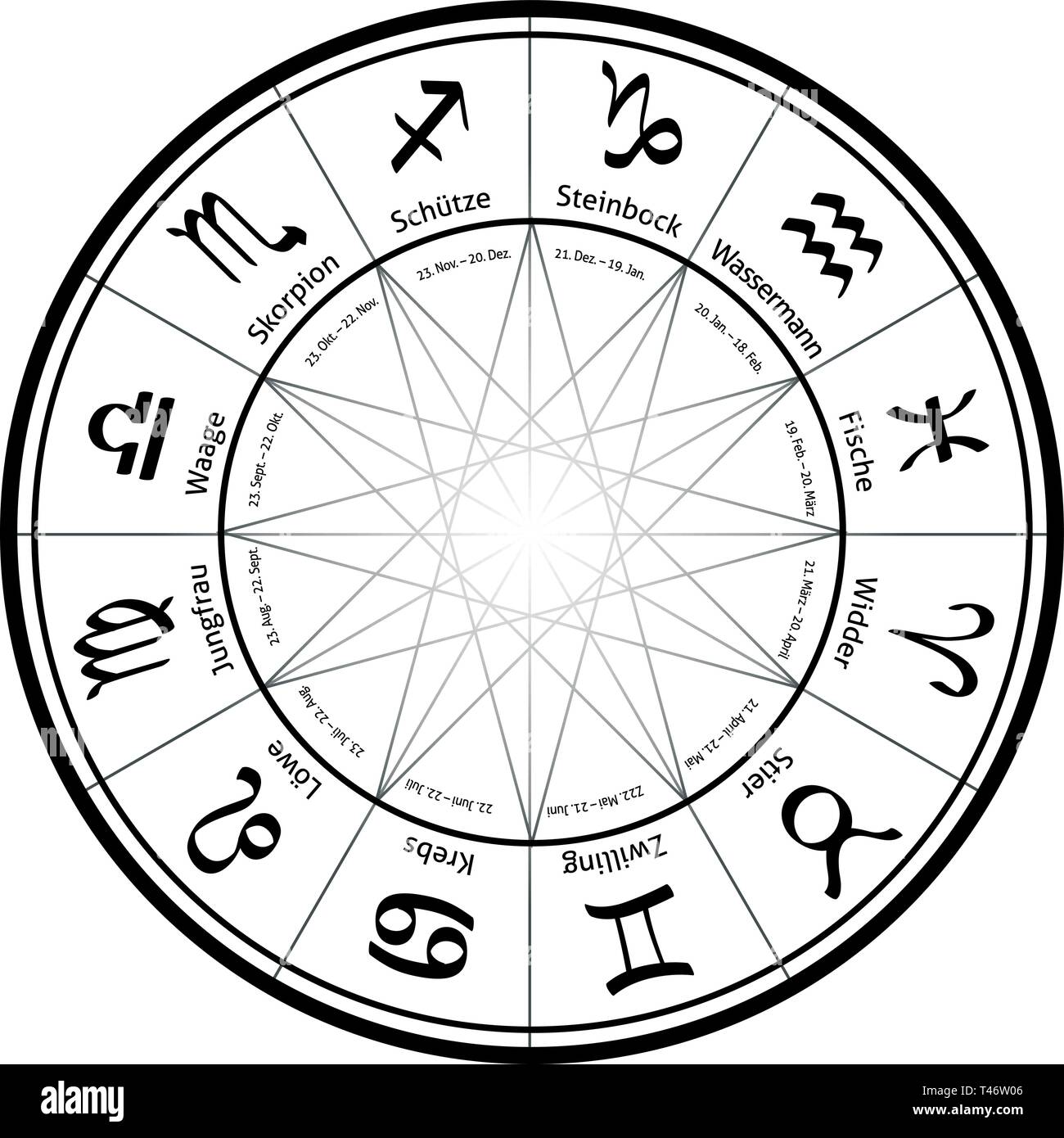Signe du Zodiaque, roue, tarot, horoscope, star, avenir, destin, Illustration de Vecteur