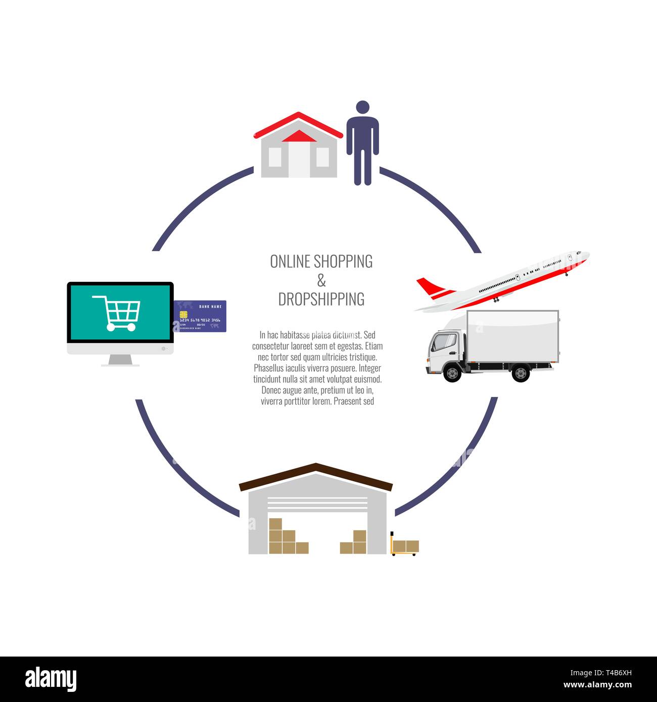 Concept infographie dropshipping. Le magasinage en ligne et livraison directe. Vector illustration. Illustration de Vecteur