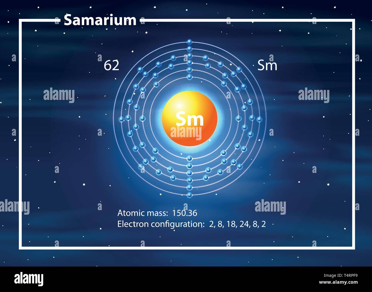 Schéma de l'atome de samarium concept illustration Image Vectorielle ...