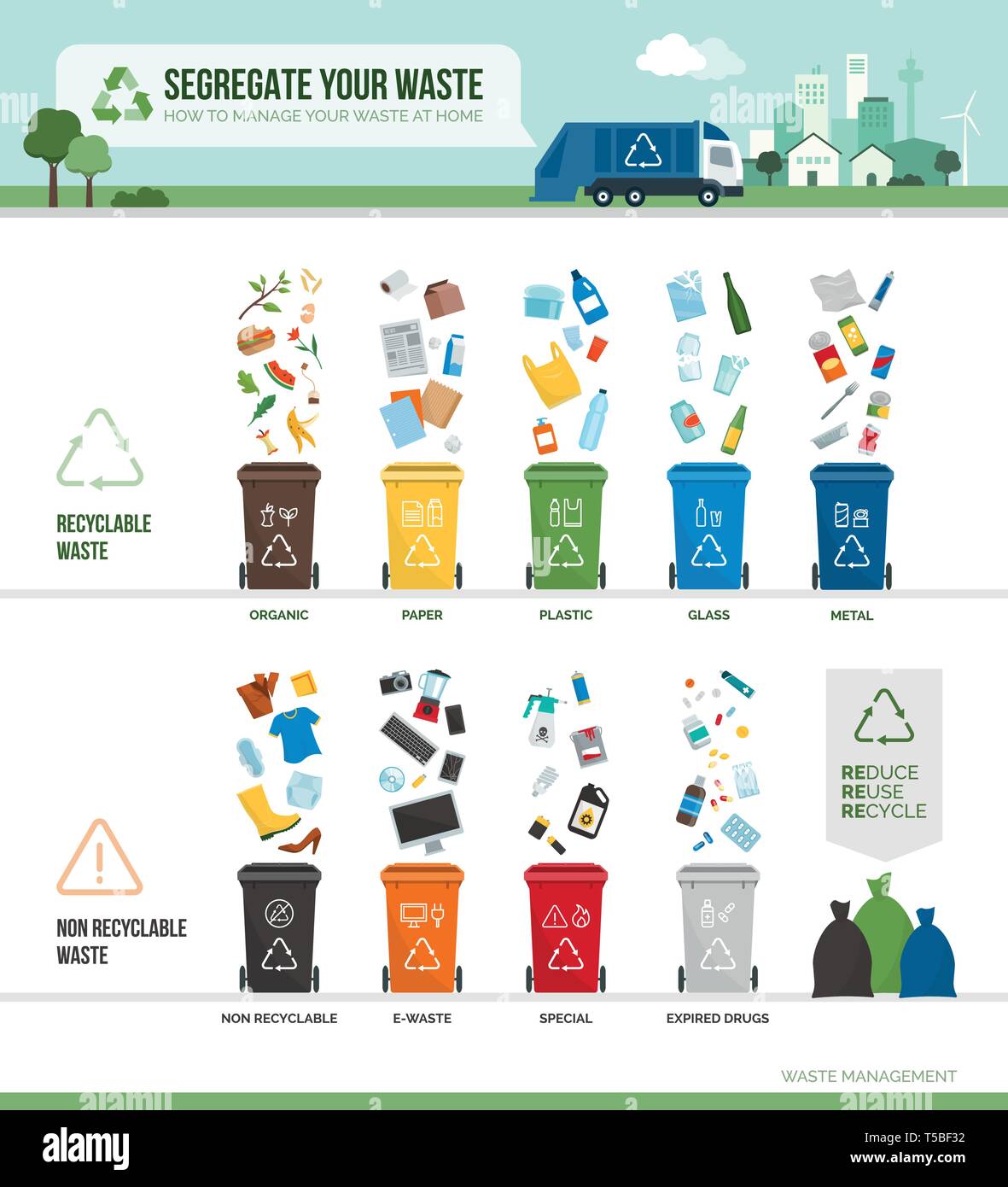 Collecte des déchets, la ségrégation et le recyclage des déchets : infographique séparés en différents types et collecté dans les conteneurs de déchets, chaque bac est titulaire d'un Illustration de Vecteur