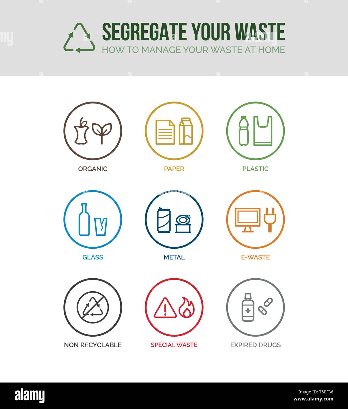 Collecte des déchets et d'icônes : concept de séparation catégories corbeille divisé par type et de matériel, la durabilité et le recyclage concept Illustration de Vecteur