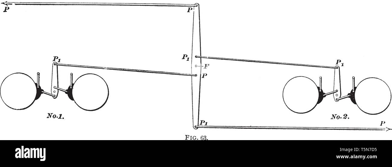 Chariot mâtures pour un camion double qui contient une seule ligne de tramway, vintage ou dessin gravure illustration. Illustration de Vecteur