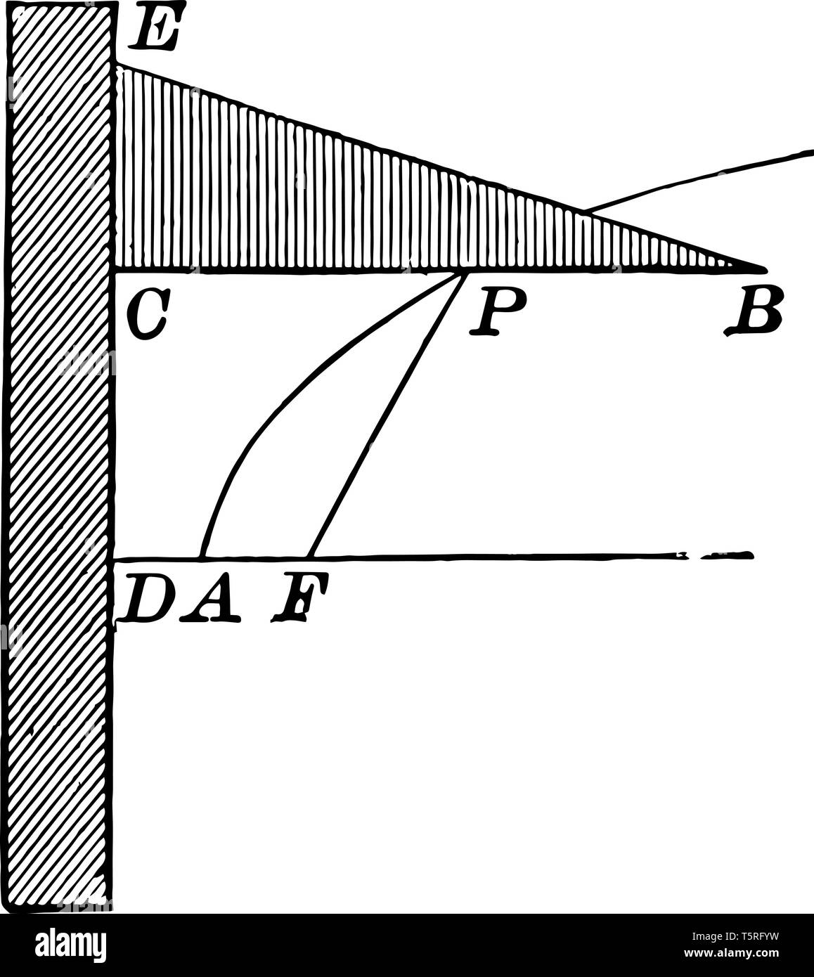 L'accent est mis sur l'axe de symétrie et directrix est perpendiculaire à l'axe de symétrie, vintage dessin ou gravure illustration. Illustration de Vecteur
