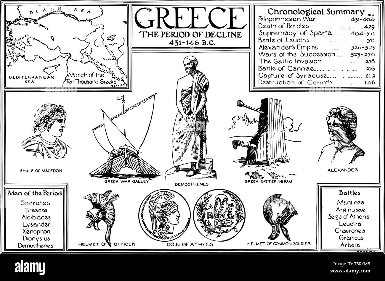 La Grèce affiche de la période de déclin, vintage dessin ou gravure illustration. Illustration de Vecteur