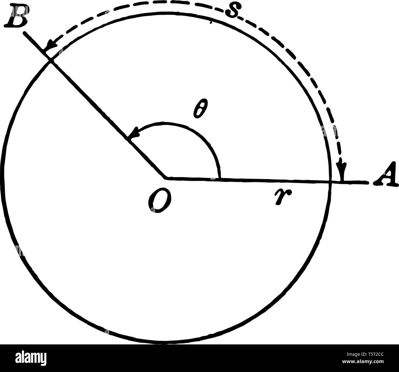 Une image qui montre le cercle. Radio et deux OB OA tirés sur le cercle sont indiqués, vintage dessin ou gravure illustration. Illustration de Vecteur