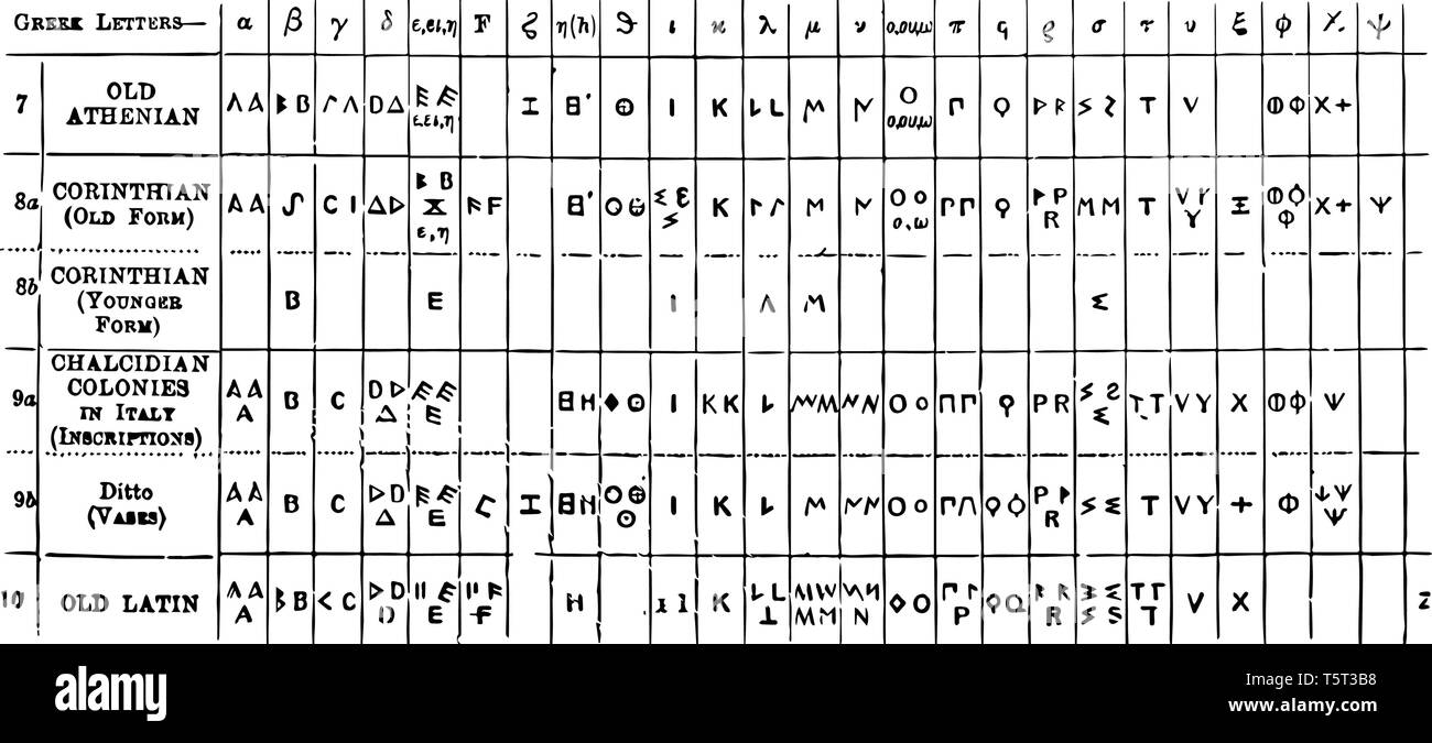 L'alphabet grec a été utilisé pour écrire la langue grecque depuis la fin du ixe siècle avant J.-C. ou au début du 8e siècle avant J.-C., vintage dessin ou gravure illu Illustration de Vecteur