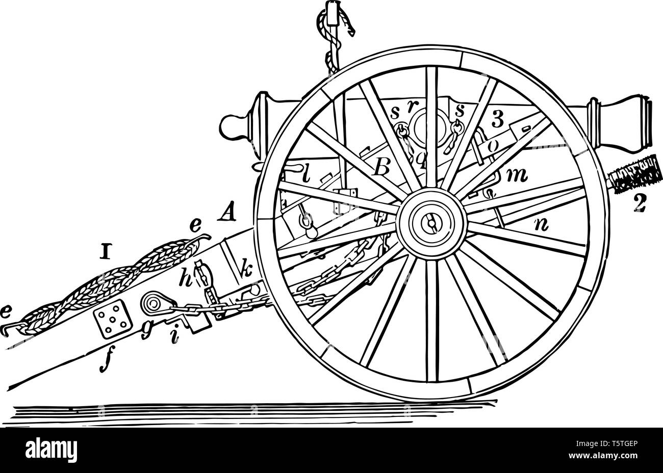 Canon de campagne transport transportés par rail à l'intérieur des terres et ensuite tiré sur chariots de fortune par des bœufs, vintage dessin ou gravure illustration. Illustration de Vecteur