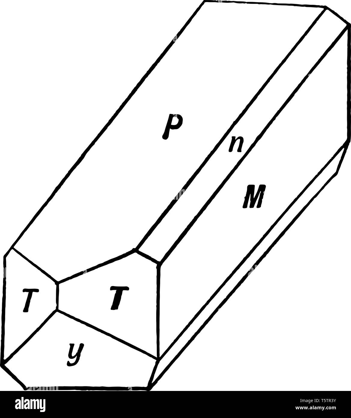 Ce diagramme représente l'allongement dans la direction de l'axe, Clinodiagonal vintage dessin ou gravure illustration. Illustration de Vecteur