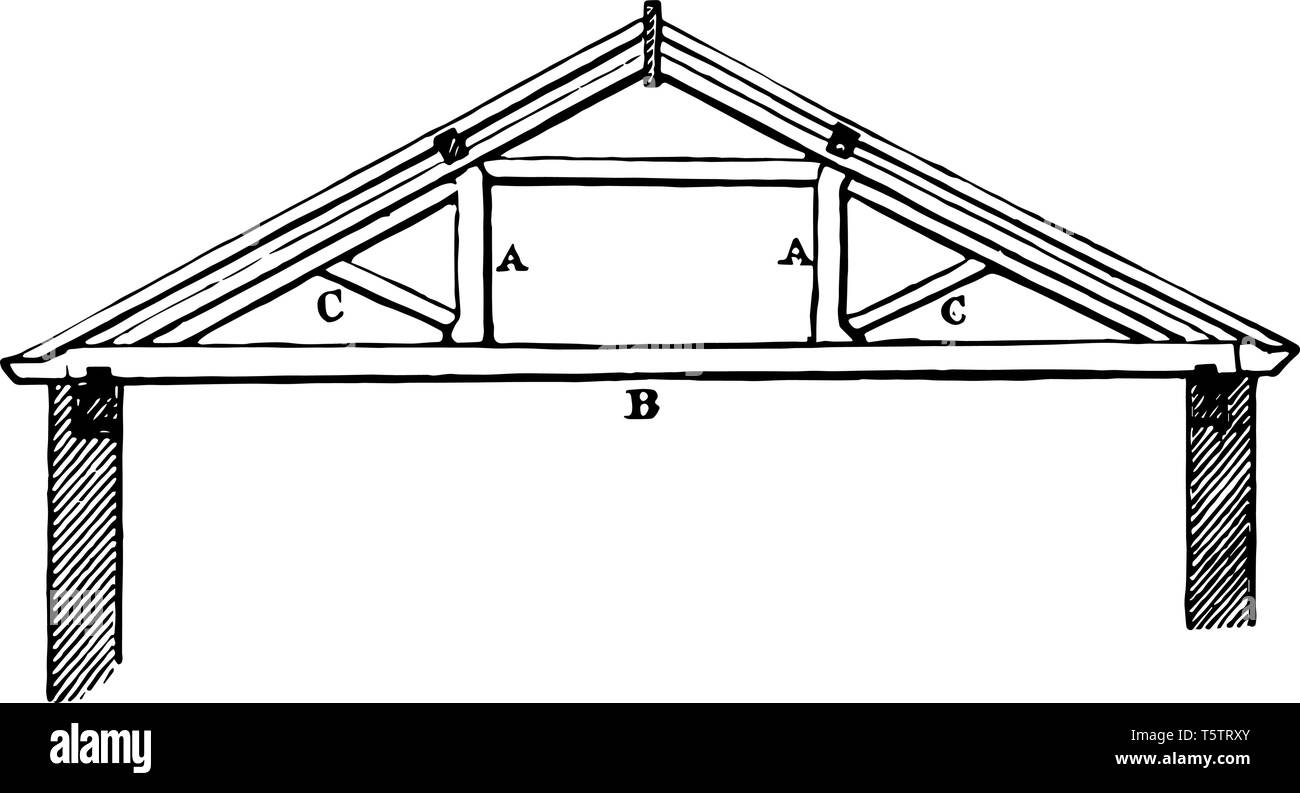 Après la reine est le principal cadre d'une toiture ouvertures plus un appui central vintage dessin ou gravure illustration. Illustration de Vecteur